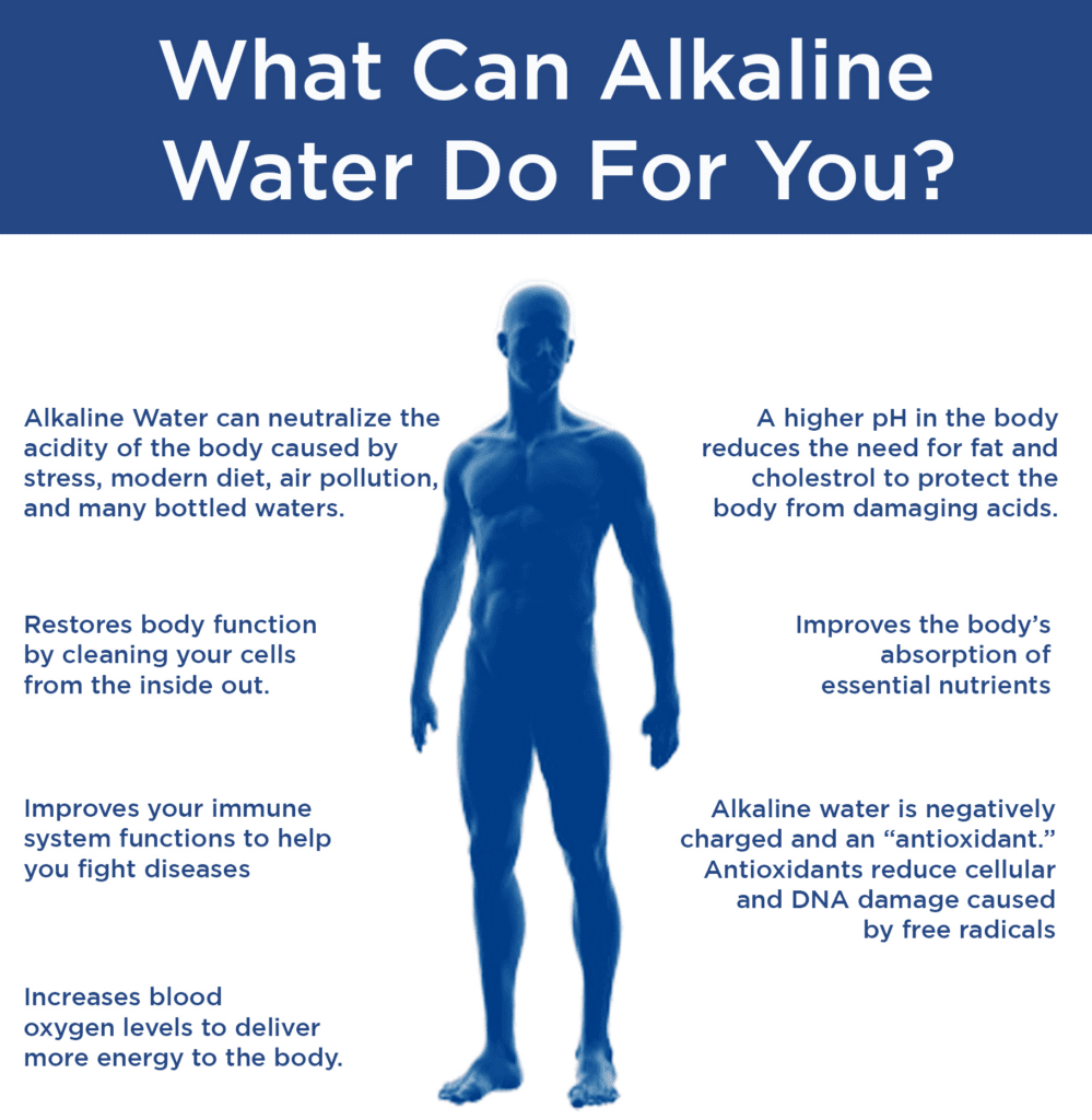 água alcalina ionizada