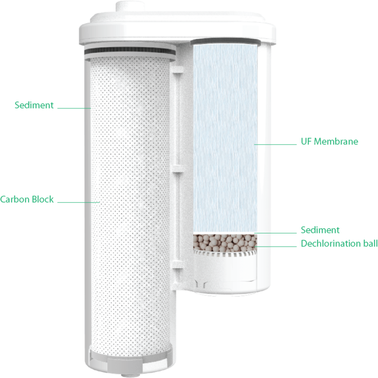 water ionisator filter