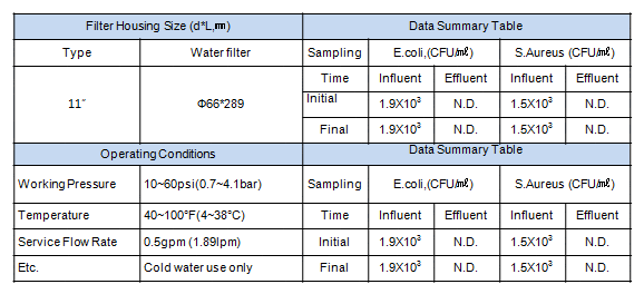 uf membrane filter data