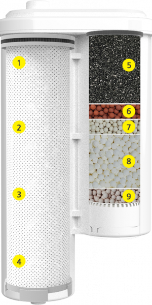 ionfarms water ionizer filter structure